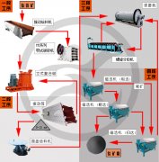 鈦鐵礦選礦設備