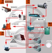 鋯英砂選礦設備