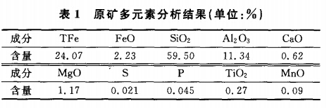 原礦多元素分析結(jié)果