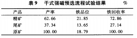 干式強(qiáng)磁選預(yù)流試驗結(jié)果