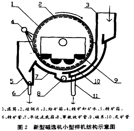 新型磁選機(jī)小型樣機(jī)結(jié)構(gòu)示意圖