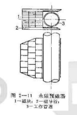 永磁預(yù)磁器的結(jié)構(gòu)