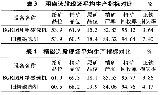 粗磁選段與精磁選段生產指標對比