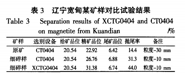 遼寧寬甸某礦樣對(duì)比試驗(yàn)結(jié)果