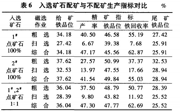 入選礦石配礦與不配礦生產(chǎn)指標(biāo)對比