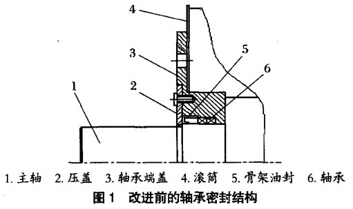 改進前的軸承密封結構