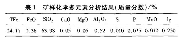 礦樣化學多元素分析結(jié)果