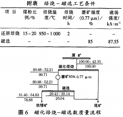 磁化焙燒-磁選數質量流程