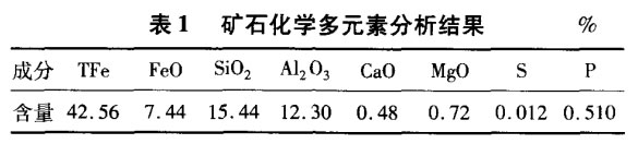 礦石化學多元素分析結(jié)果