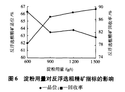 淀粉用量對反浮選粗精礦指標的影響