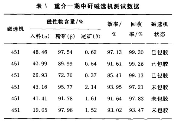 重介一期中矸磁選機測試數據