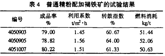 普通精粉配加褐鐵礦的試驗結(jié)果