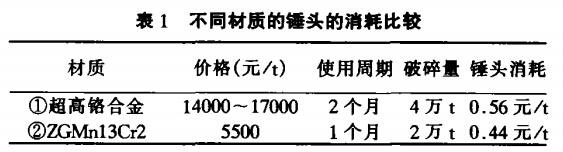 不同材質的錘頭的消耗比較