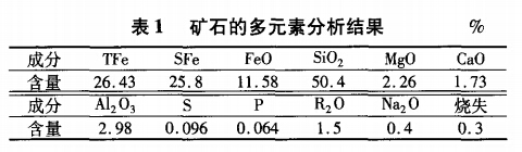 礦石的多元素分析結果