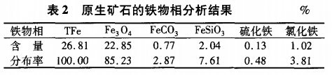 原生礦石的鐵物相分析結果