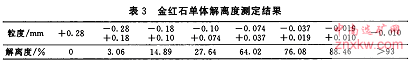 粒級(jí)進(jìn)行金紅石單體解離度的測(cè)定