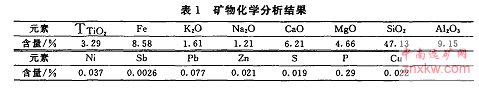 原礦化學(xué)分析結(jié)果