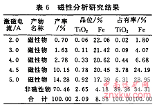 礦樣經(jīng)加工后用多用磁力分析儀進(jìn)行分析結(jié)果