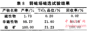 弱磁選試驗(yàn)結(jié)果