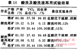 酸洗及酸洗液再用試驗(yàn)結(jié)果