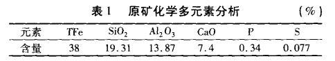 原礦化學(xué)多元素分析