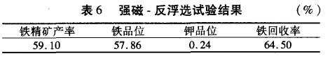 強(qiáng)磁-反浮選試驗結(jié)果